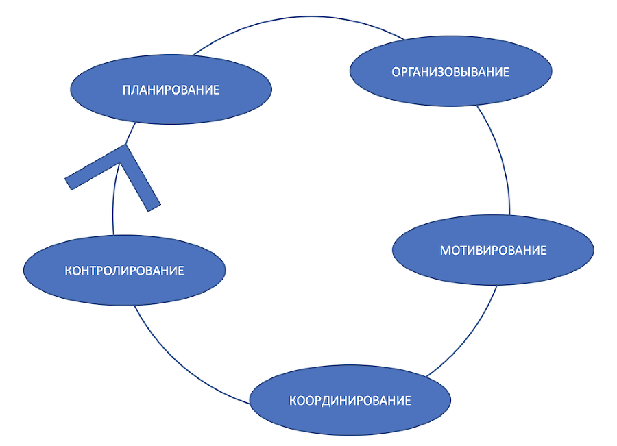 Видение как ресурс. Стратегическая сессия с самим собой - i_002.png