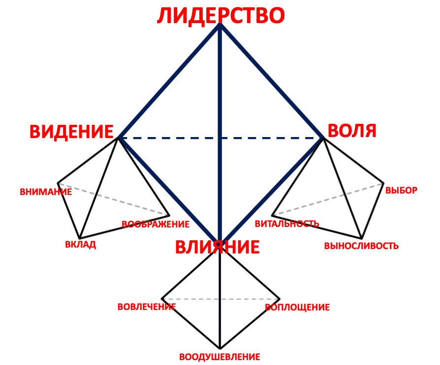 Видение как ресурс. Стратегическая сессия с самим собой - i_004.png