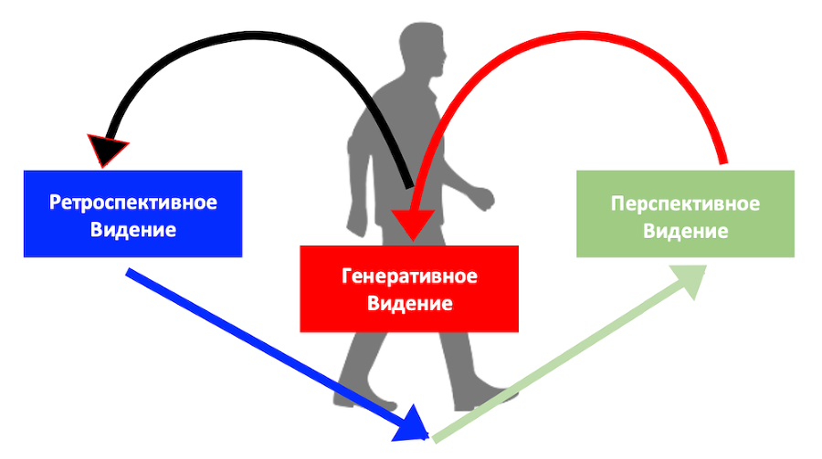 Видение как ресурс. Стратегическая сессия с самим собой - i_006.png