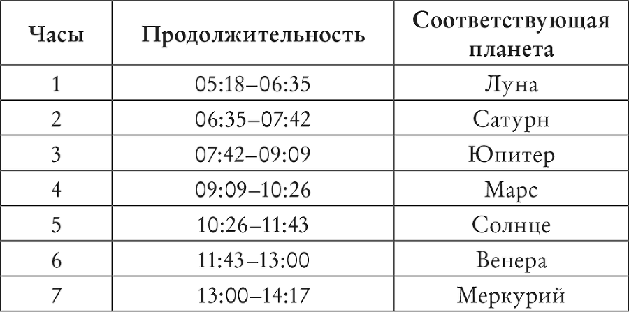 Spellcrafting. Как создавать и творить свои собственные чары и увеличить силу своей магии - i_002.png