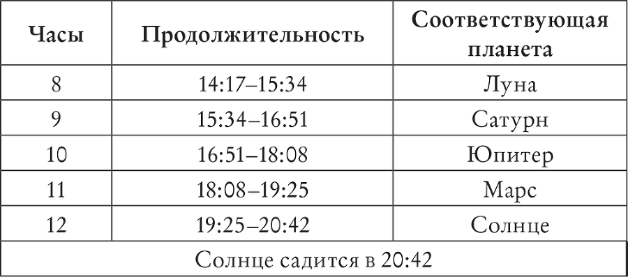 Spellcrafting. Как создавать и творить свои собственные чары и увеличить силу своей магии - i_003.png