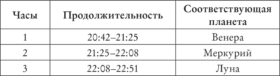 Spellcrafting. Как создавать и творить свои собственные чары и увеличить силу своей магии - i_004.png