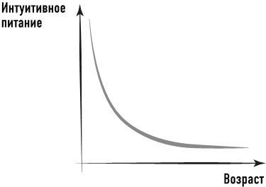 Тело знает лучше. Методика интуитивного питания для комфортного веса - i_001.jpg