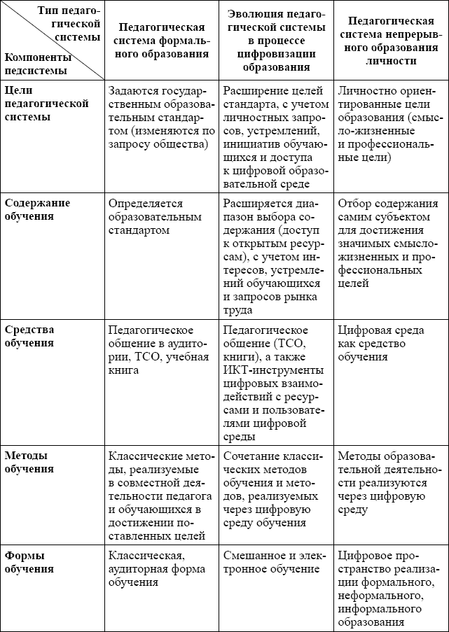 Дидактика цифровой среды - i_003.png