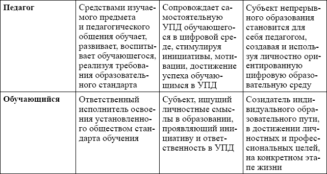 Дидактика цифровой среды - i_004.png