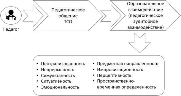 Дидактика цифровой среды - i_006.jpg