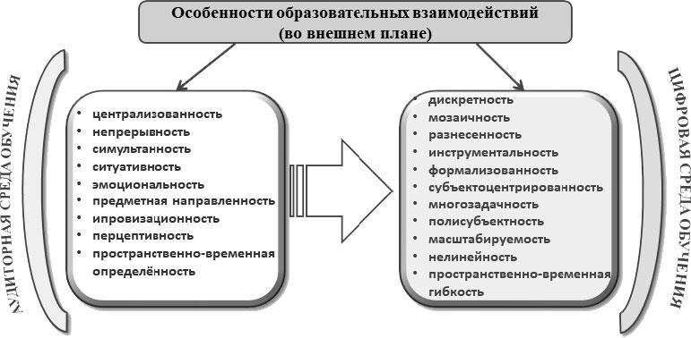 Дидактика цифровой среды - i_007.jpg