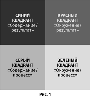 Не продают? Будут! Всё об управлении отделом продаж - i_001.png