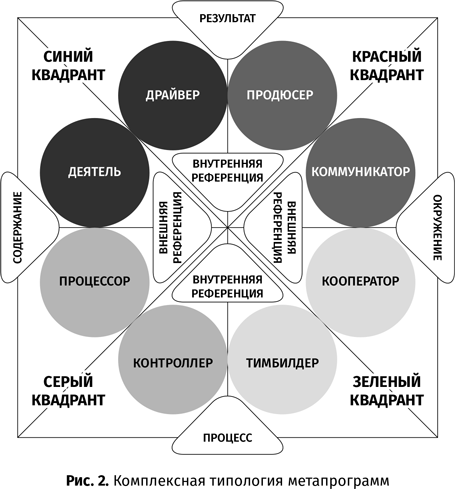 Не продают? Будут! Всё об управлении отделом продаж - i_002.png