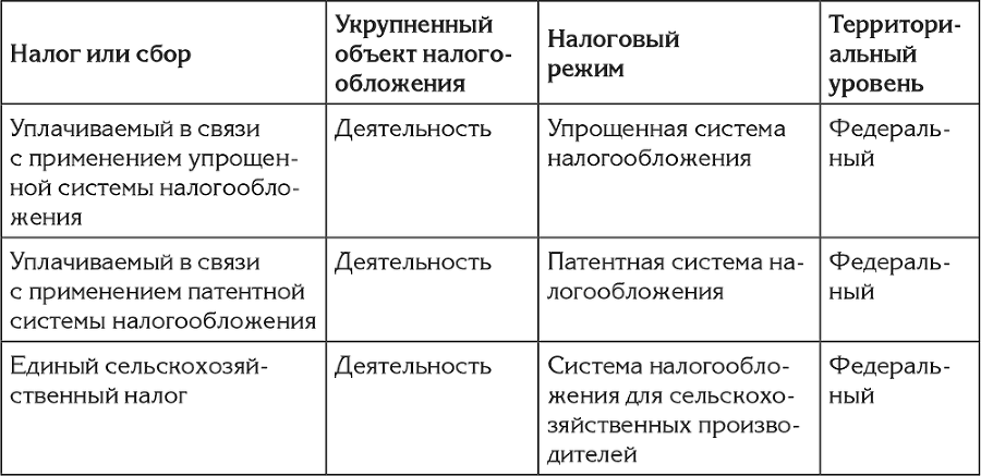 «Упрощенка» с нуля. Новое 7-е издание - i_008.png