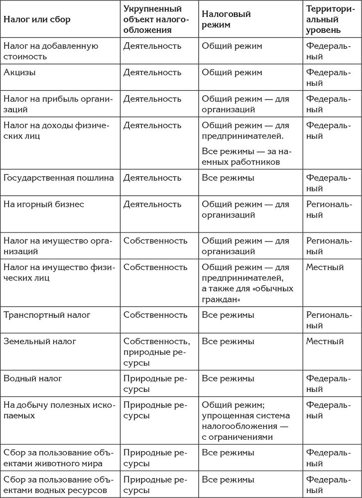 «Упрощенка» с нуля. Новое 7-е издание - i_009.jpg