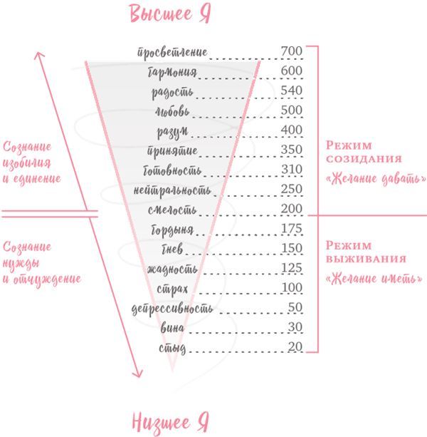 Ты вся светишься! Как зажечь внутреннее солнце и найти путь к счастью - i_001.jpg