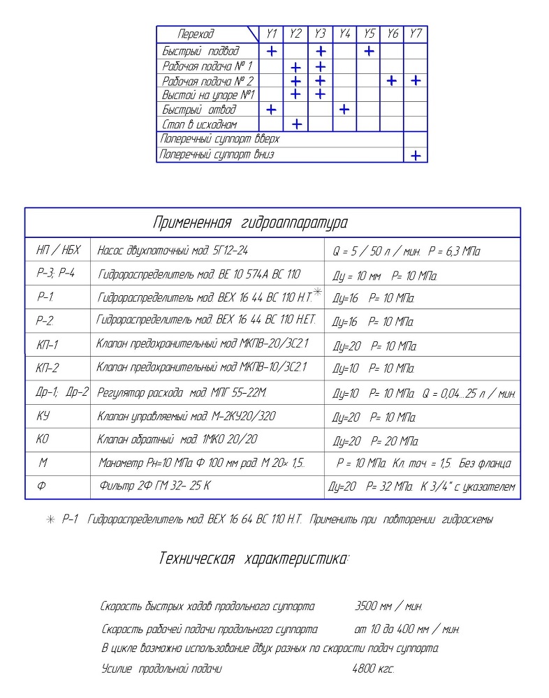 Гидропривод токарного станка - _4.jpg