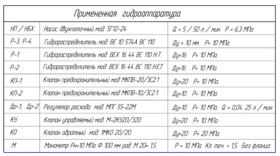 Гидропривод токарного станка - _5.jpg