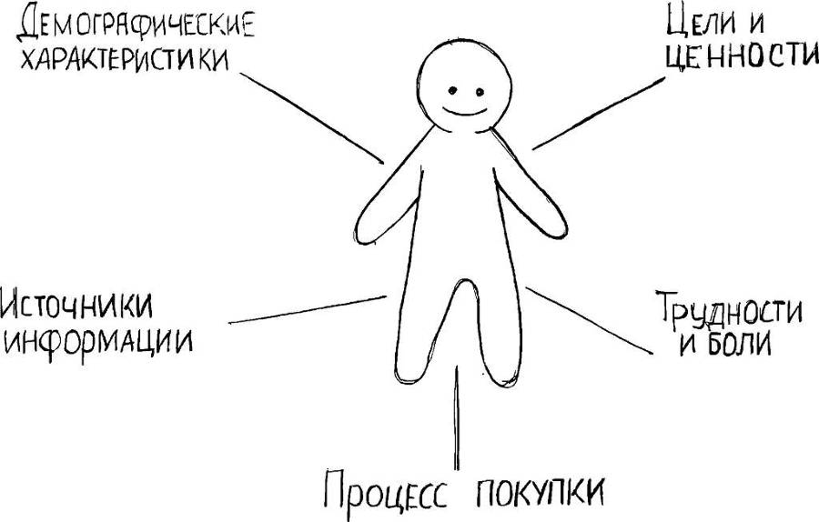 Где трафик. Как находить и привлекать клиентов в интернете - _0.jpg