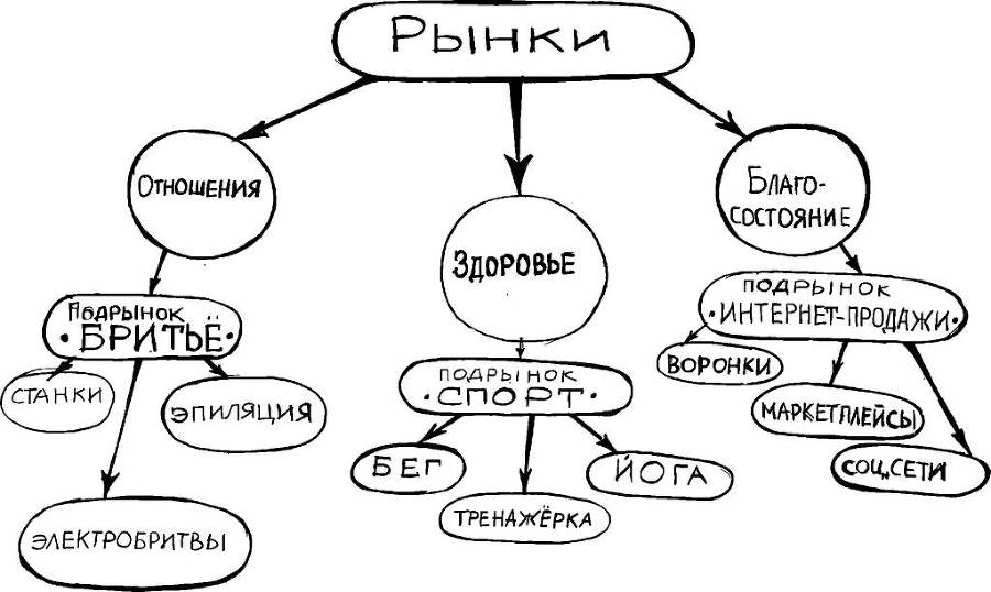 Где трафик. Как находить и привлекать клиентов в интернете - _1.jpg