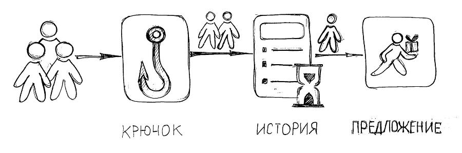 Где трафик. Как находить и привлекать клиентов в интернете - _5.jpg