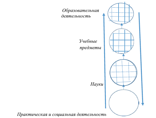 Контекстное образование в России и США - i_002.png