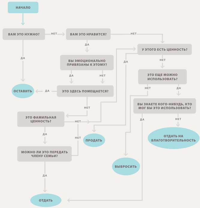 Мой безупречный дом. Искусство организации пространства и создания стильного интерьера - i_013.jpg
