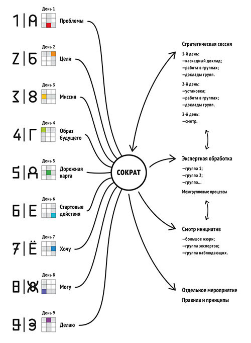 Культура групповой самоорганизации – Код Московского долголетия - i_005.jpg