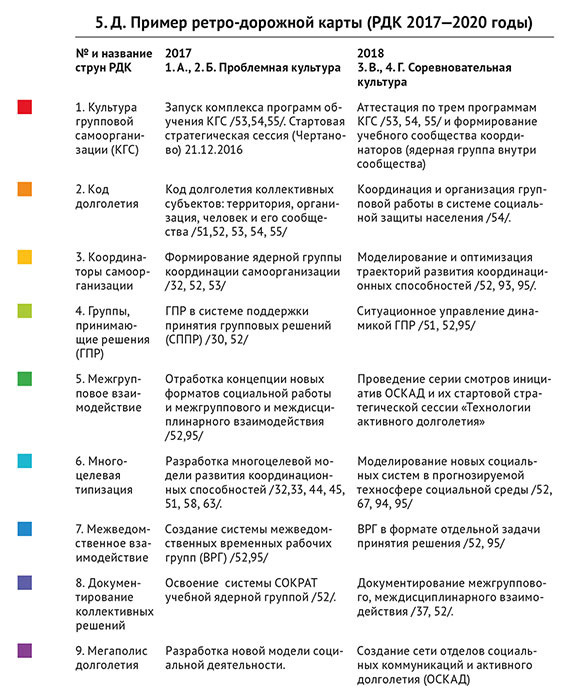 Культура групповой самоорганизации – Код Московского долголетия - i_018.jpg