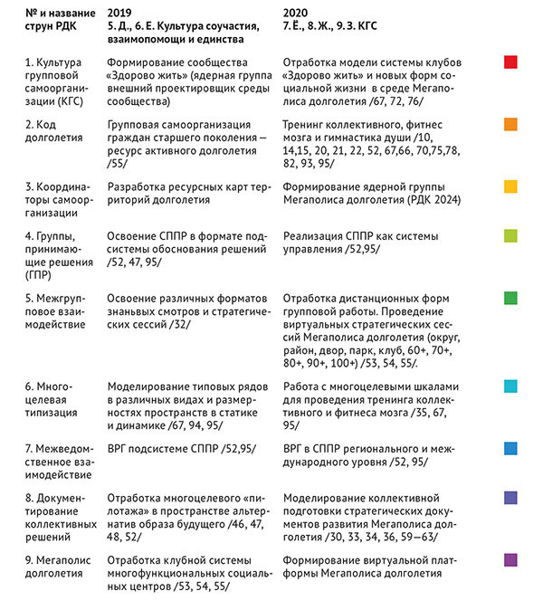 Культура групповой самоорганизации – Код Московского долголетия - i_019.jpg