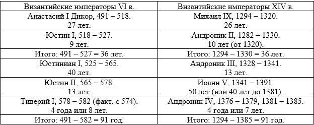 Новая хронология Темных веков. Книга 1. Юстинианы - _13.jpg