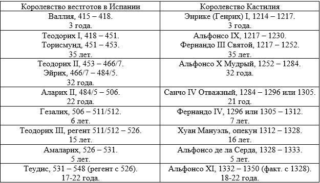 Новая хронология Темных веков. Книга 1. Юстинианы - _14.jpg