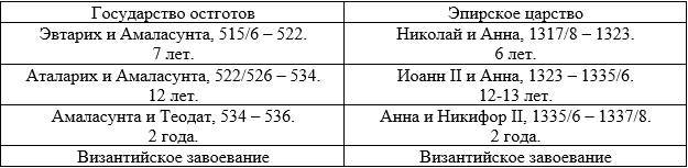 Новая хронология Темных веков. Книга 1. Юстинианы - _16.jpg