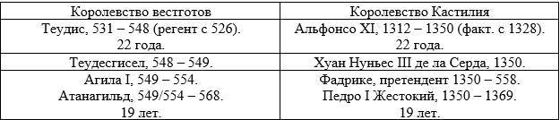 Новая хронология Темных веков. Книга 1. Юстинианы - _19.jpg