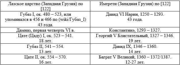 Новая хронология Темных веков. Книга 1. Юстинианы - _22.jpg