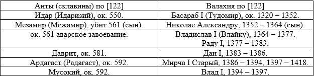 Новая хронология Темных веков. Книга 1. Юстинианы - _33.jpg