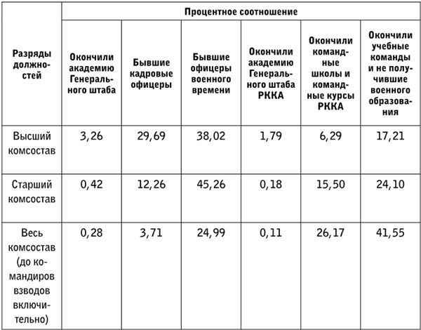 Семь «почему» российской Гражданской войны - i_001.jpg