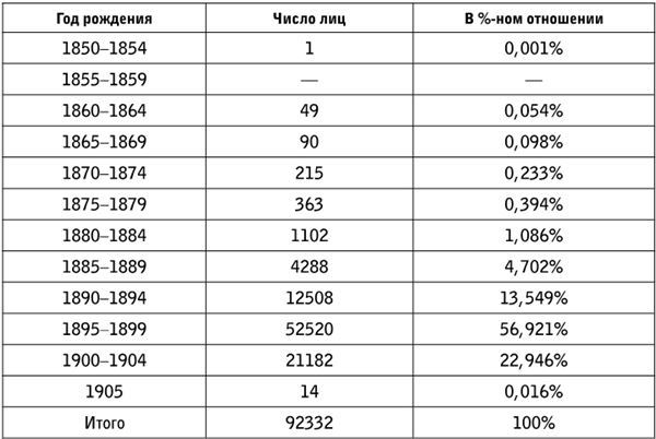 Семь «почему» российской Гражданской войны - i_002.jpg