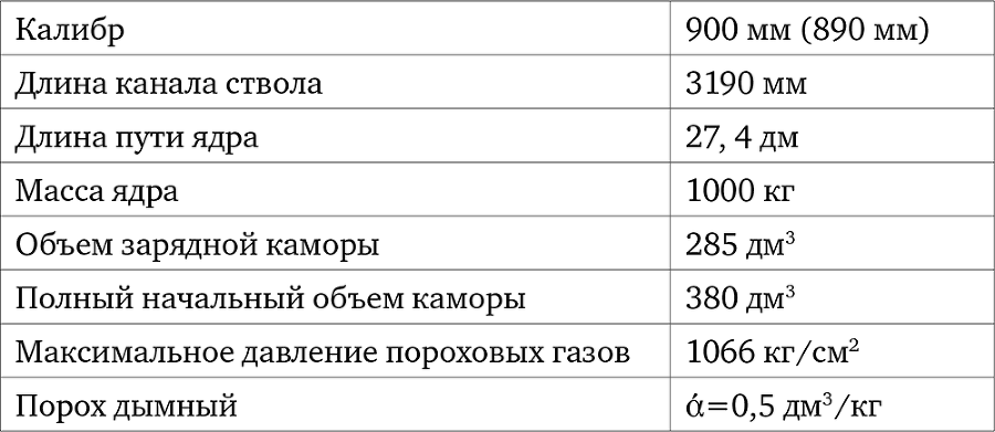 Пушки Смуты. Русская артиллерия 1584–1618 - i_008.png