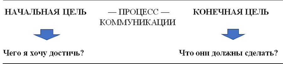 Основы деловой риторики, или Король говорит - i_001.jpg