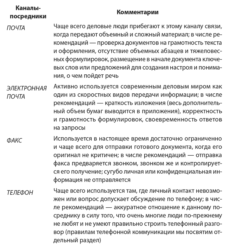Основы деловой риторики, или Король говорит - i_006.png