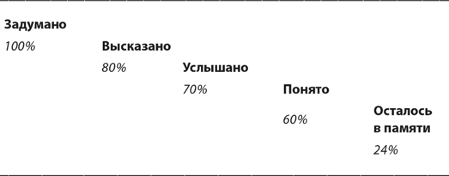 Основы деловой риторики, или Король говорит - i_007.png