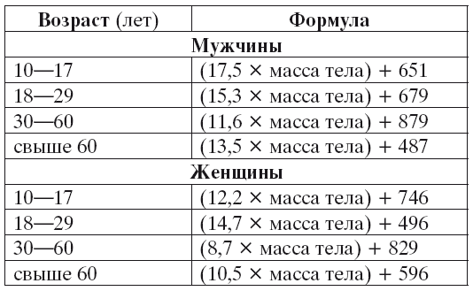 Быстрое похудение в домашних условиях. Самые эффективные средства - i_001.png