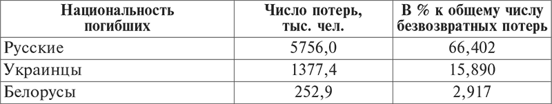 Национальный состав Красной армии. 1918–1945. Историко-статистическое исследование - i_001.png