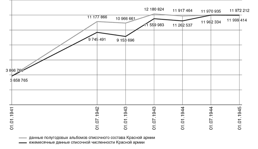 Национальный состав Красной армии. 1918–1945. Историко-статистическое исследование - i_003.png