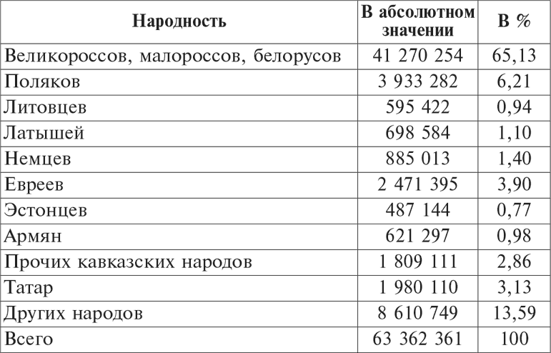 Национальный состав Красной армии. 1918–1945. Историко-статистическое исследование - i_005.png