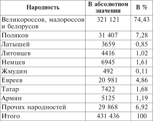 Национальный состав Красной армии. 1918–1945. Историко-статистическое исследование - i_006.png