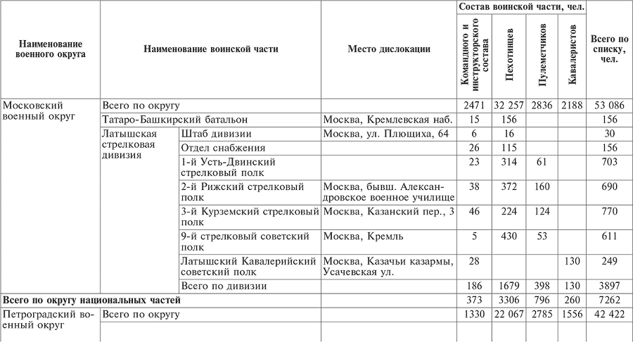 Национальный состав Красной армии. 1918–1945. Историко-статистическое исследование - i_010.png