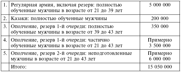 Вместе с русской армией. Дневник военного атташе. 1914–1917 - i_003.png