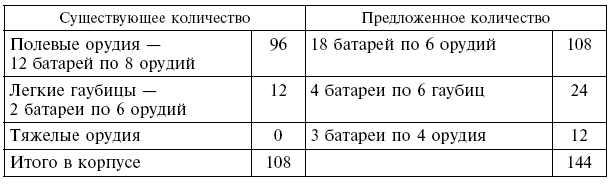 Вместе с русской армией. Дневник военного атташе. 1914–1917 - i_004.png