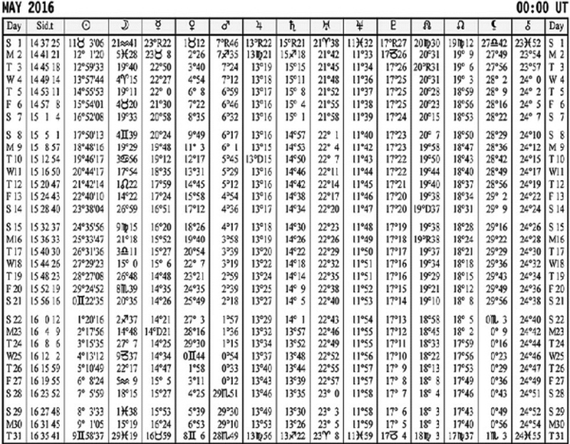 Астрологическое прогнозирование для всех. 55 уроков - i_015.jpg