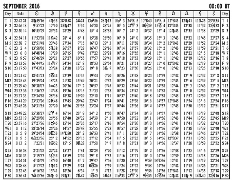 Астрологическое прогнозирование для всех. 55 уроков - i_016.jpg