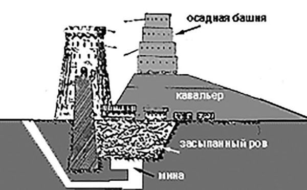 Великая подземная война: подземно-минная война под полями Первой мировой - i_004.jpg