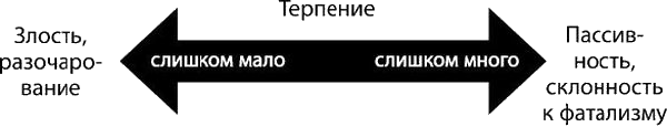 Духовная практика добрых дел. Обретение баланса душевных качеств в традиции Мусар - i_005.png